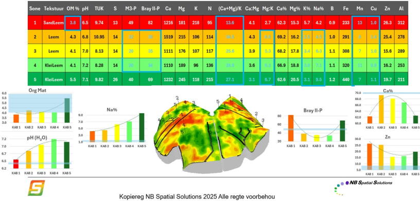 swatmaps-grond-potensiaal-skandering-big-4